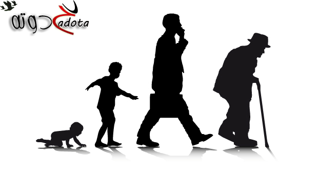 تفسير رؤية السؤال عن العمر في المنام